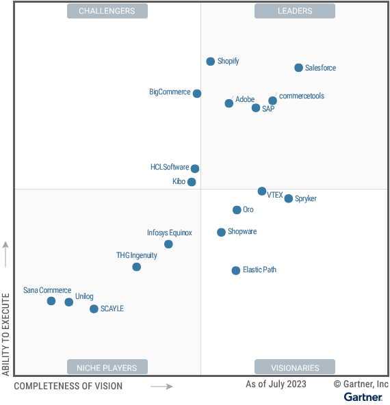 magic quadrant digital commerce