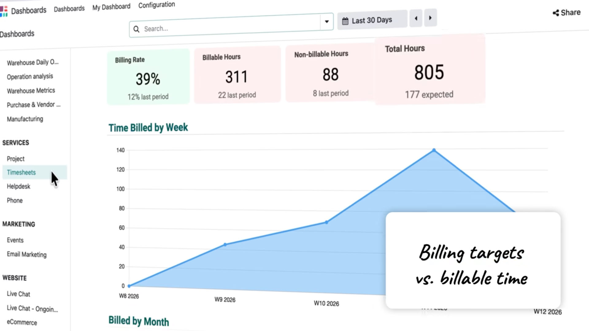 Odoo 19 - Projekt Profitabilität