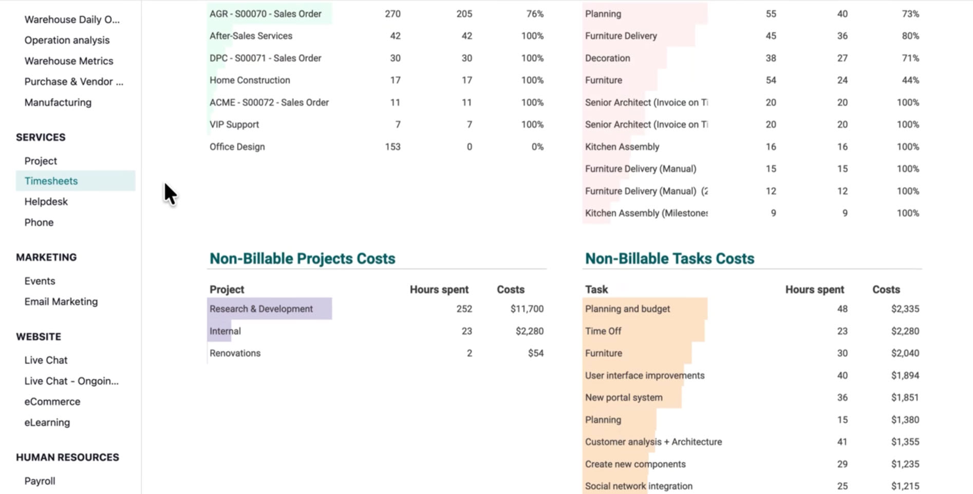 Odoo 19 - Projektplanungs Dashboard