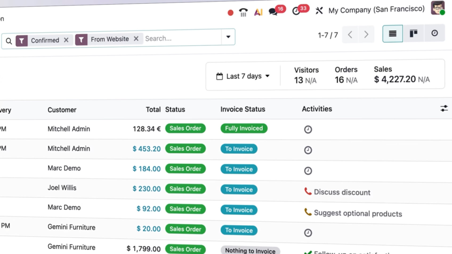 Odoo 19 - eCommerce Dashboard