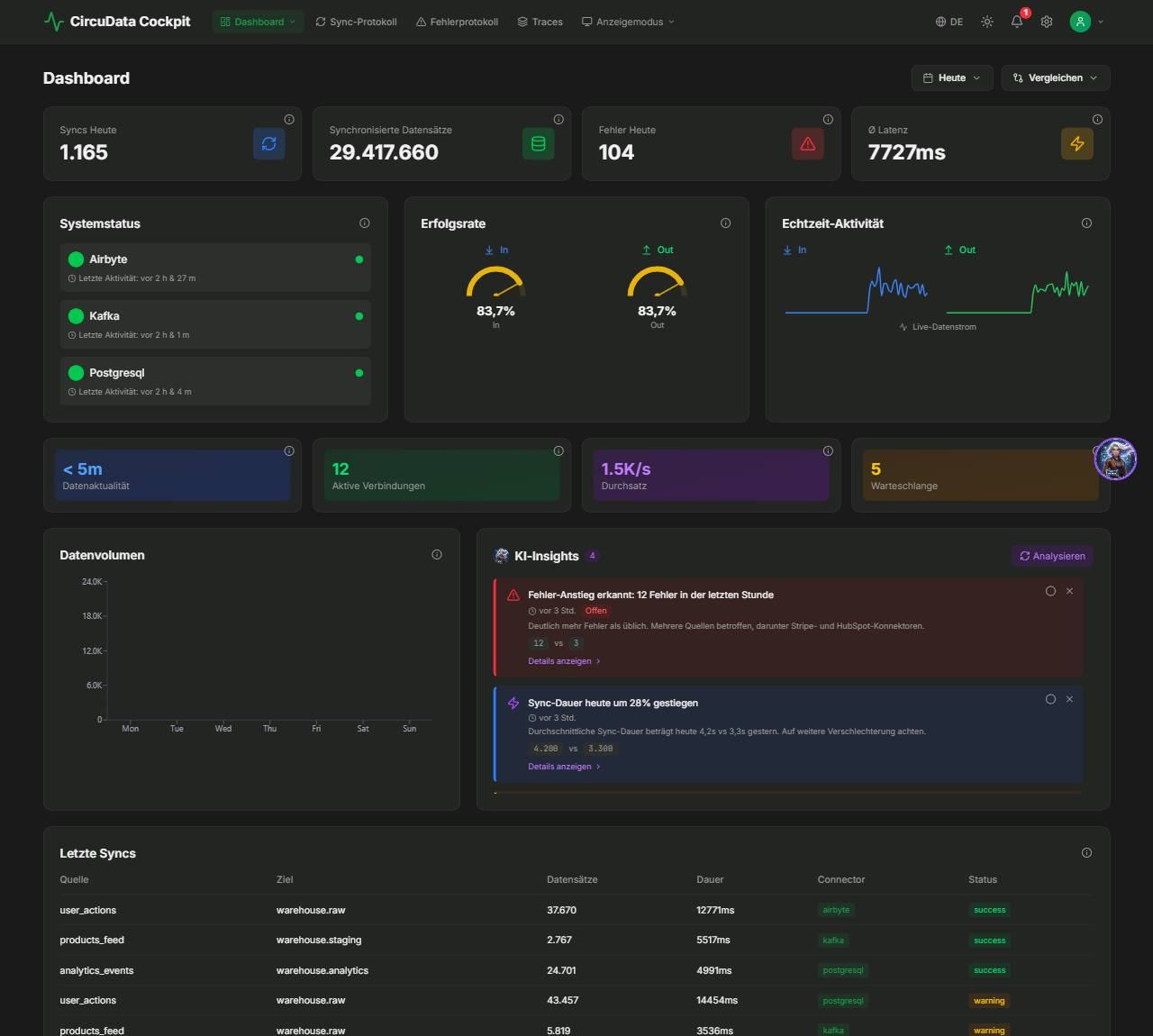 CircuData Cockpit – example of a Custom App from our workshop