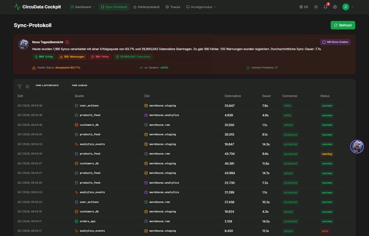 CircuData Cockpit – AI Analyst Nova