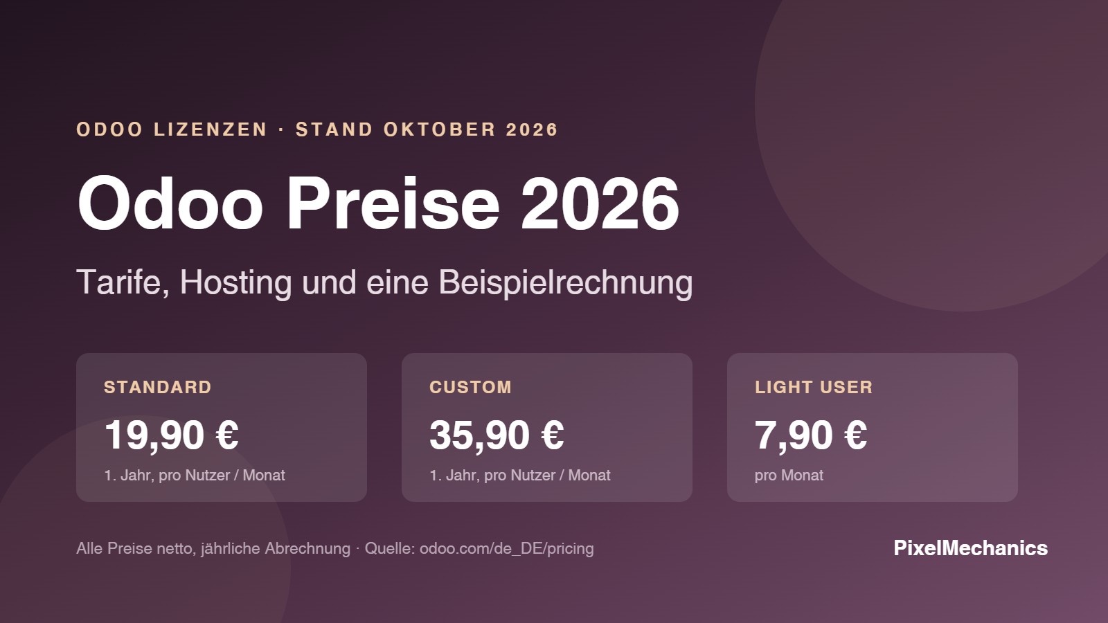 Title image: Odoo pricing 2026 with the entry prices for Standard, Custom and Light User