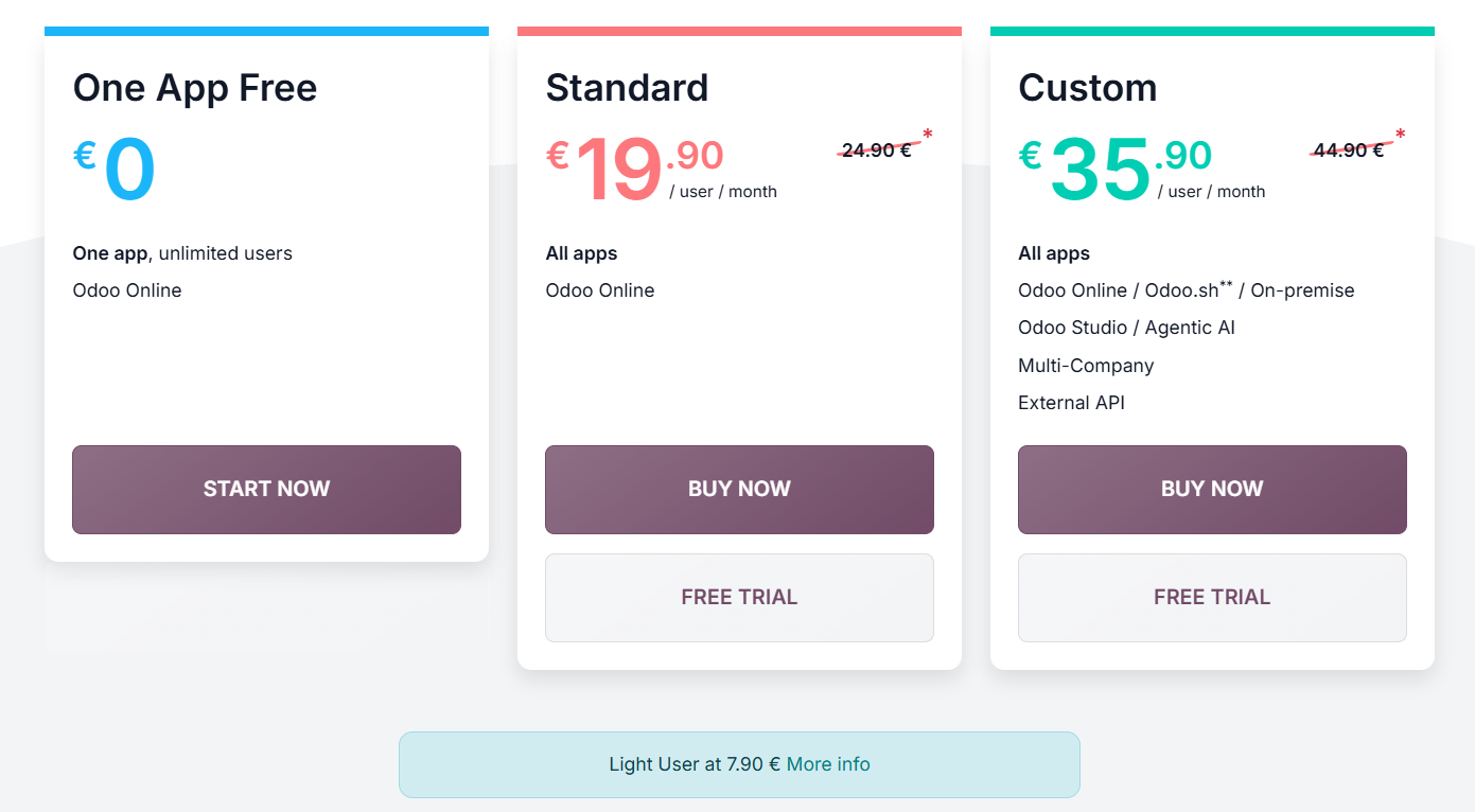 Screenshot of the Odoo pricing page: the plans One App Free, Standard at 19.90 euros and Custom at 35.90 euros per user and month, with the note about Light Users at 7.90 euros below