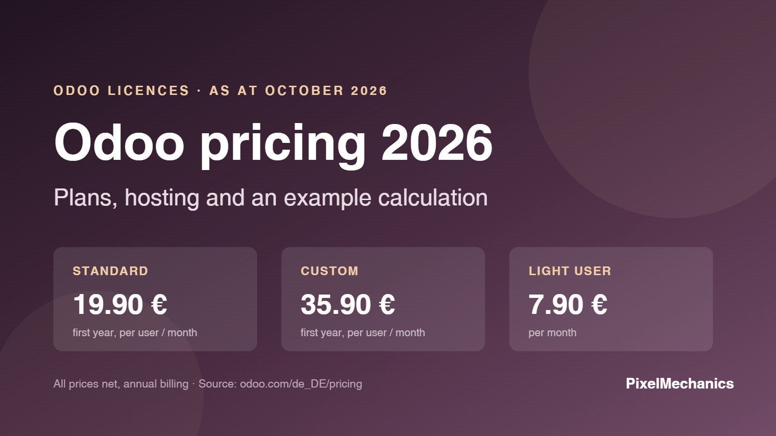 Title image: Odoo pricing 2026 with the entry prices for Standard, Custom and Light User